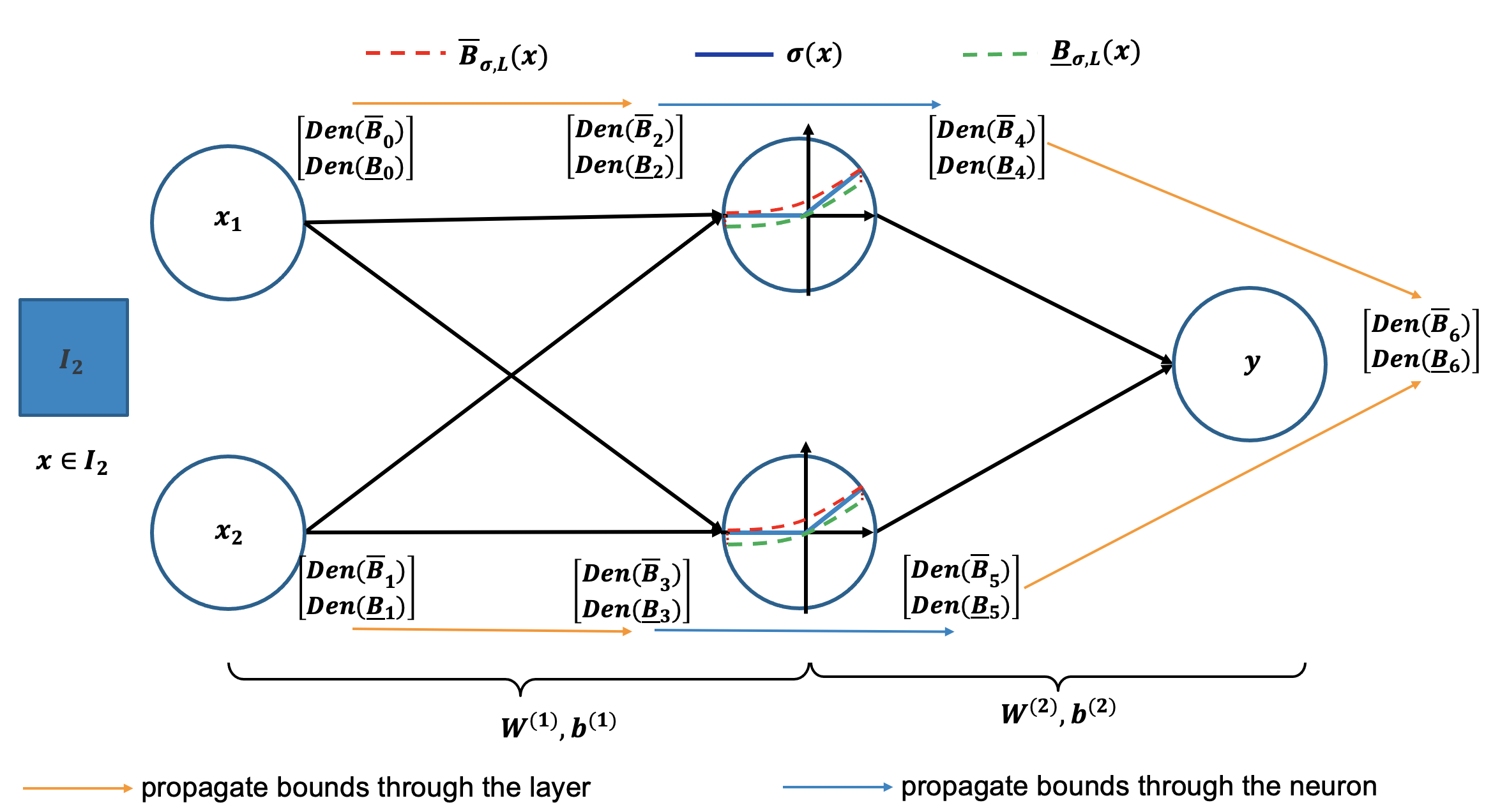 bern-nn high-level diagram
