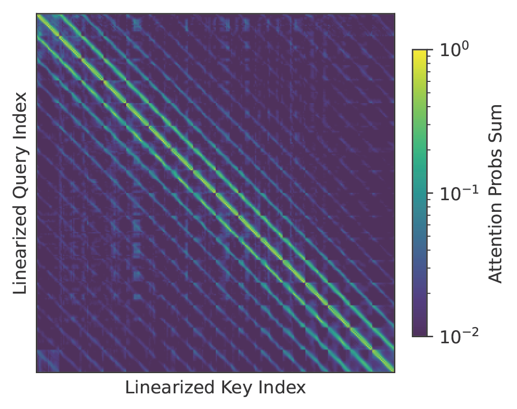 NUCLEUS boiling simulation